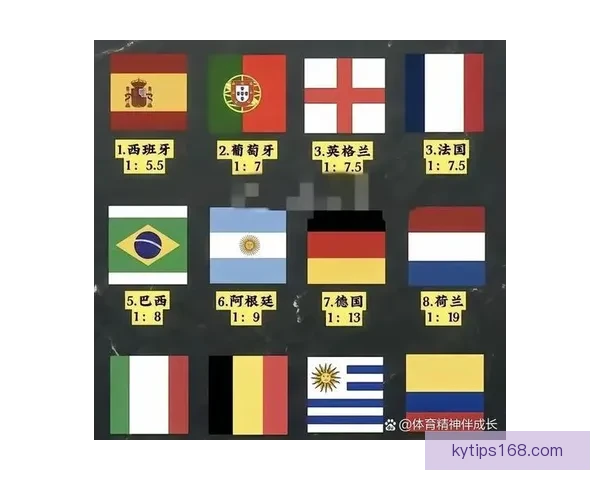 2026世界杯最新投注赔率全面解析及热门球队夺冠前景预测